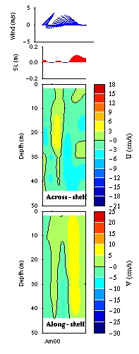 Data contour plot