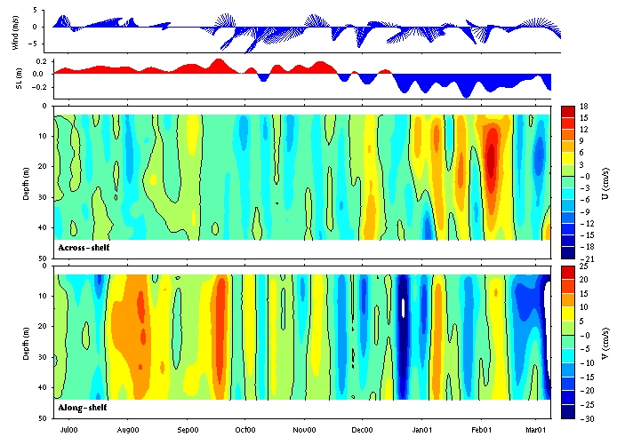 Data contour plot