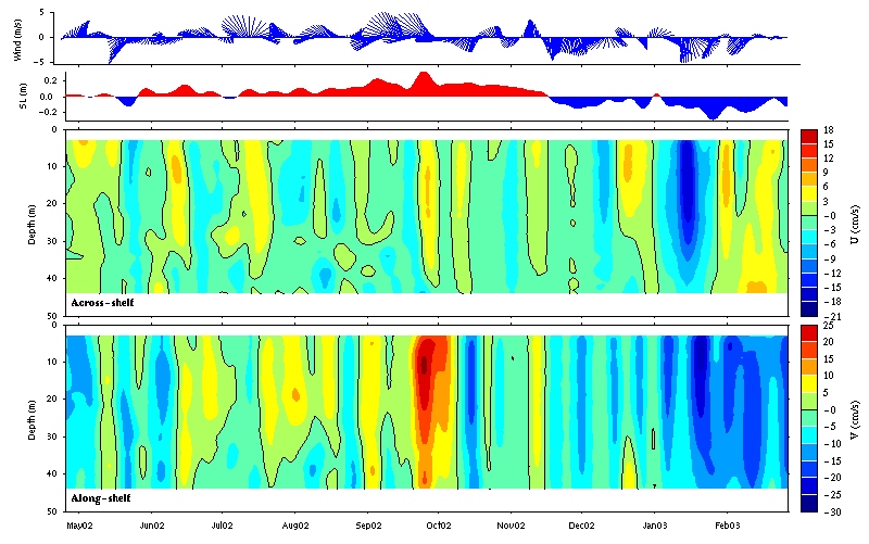 Data contour plot