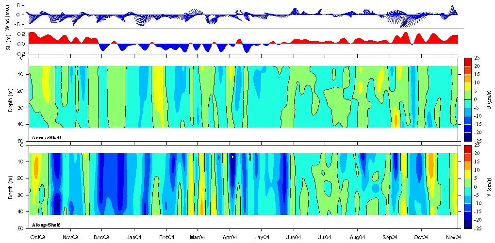 Data contour plot