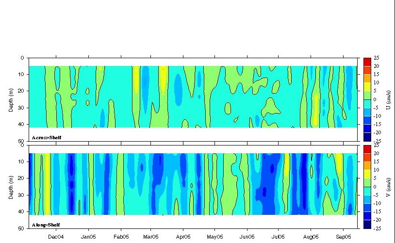 Data contour plot