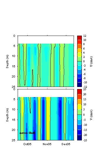 Data contour plot