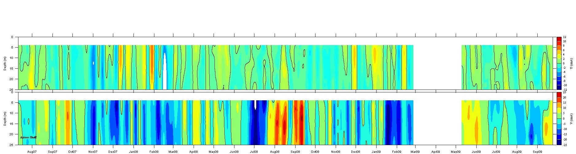 Data contour plot