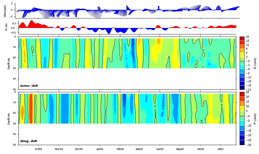 Data contour plot