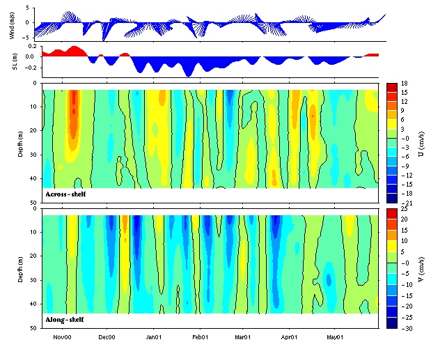 Data contour plot