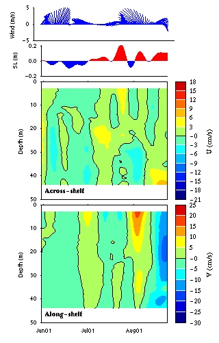 Data contour plot