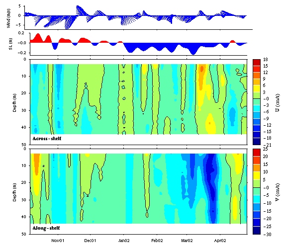 Data contour plot