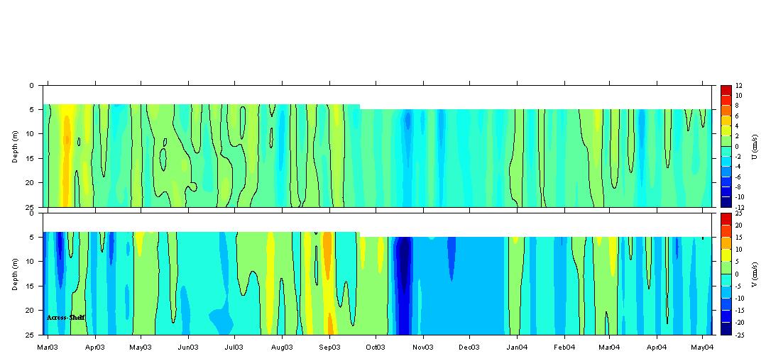 Data contour plot