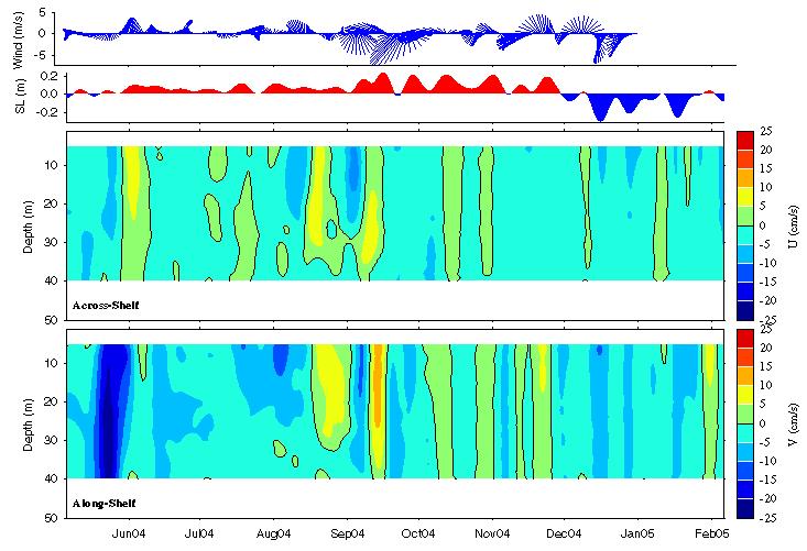 Data contour plot