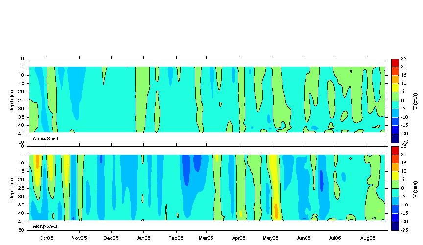 Data contour plot