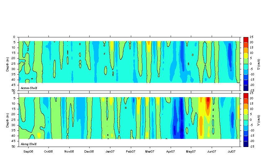 Data contour plot