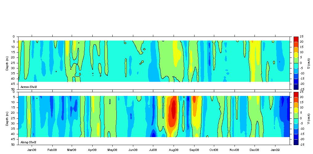 Data contour plot