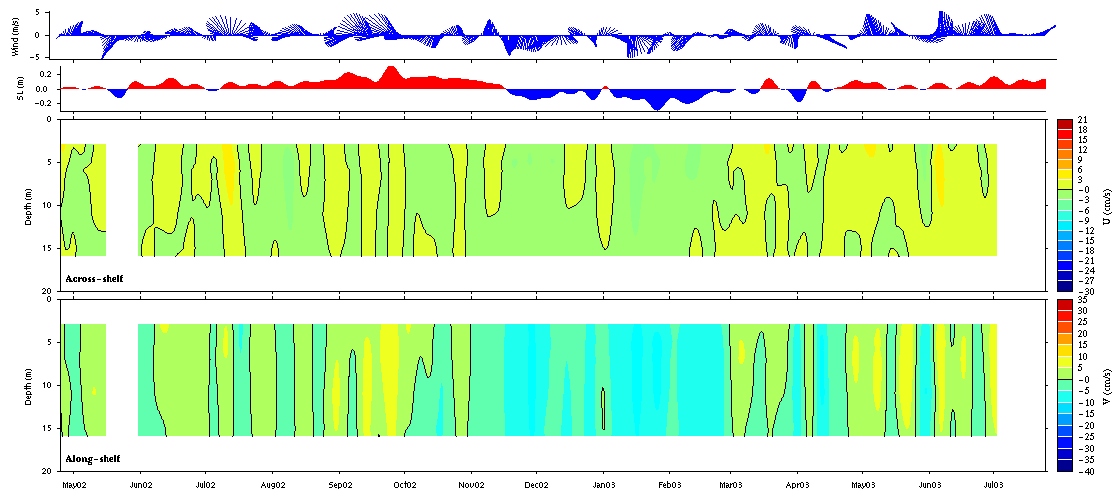 Data contour plot