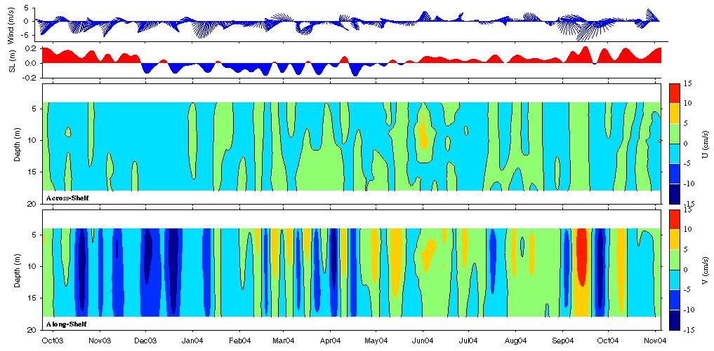 Data contour plot