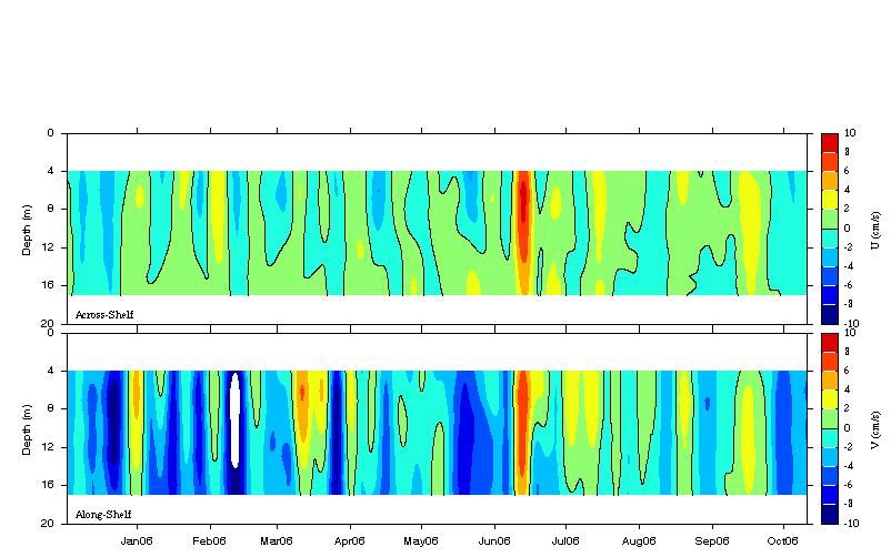 Data contour plot