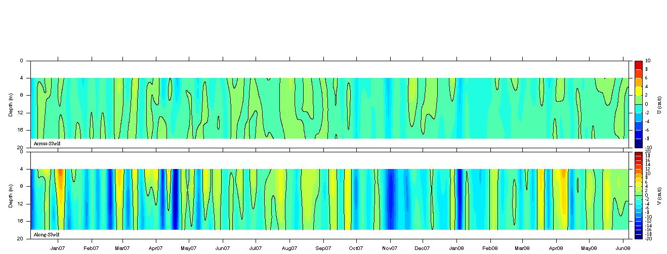 Data contour plot