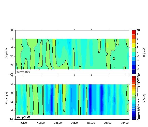 Data contour plot