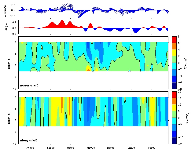 Data contour plot