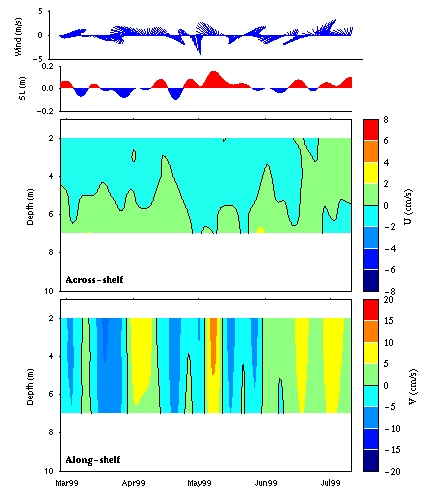 Data contour plot