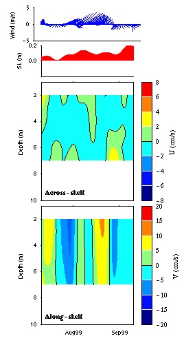 Data contour plot