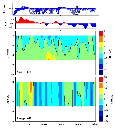 Data contour plot