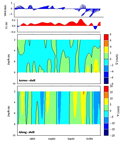 Data contour plot