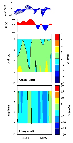 Data contour plot