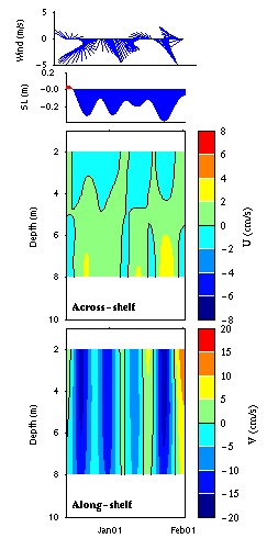 Data contour plot