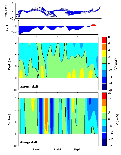 Data contour plot