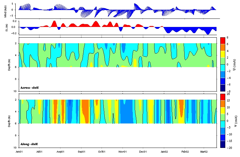 Data contour plot