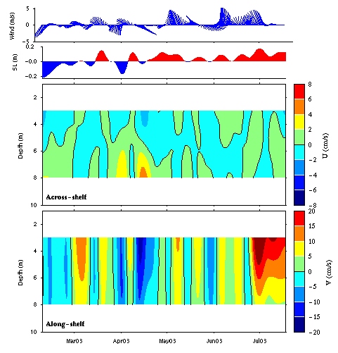 Data contour plot