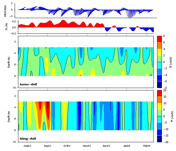 Data contour plot