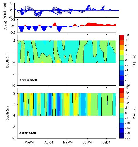 Data contour plot