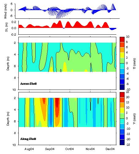 Data contour plot