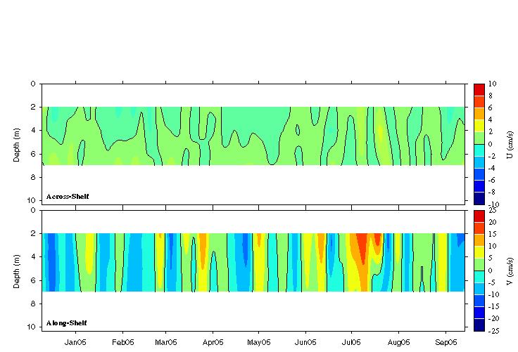 Data contour plot