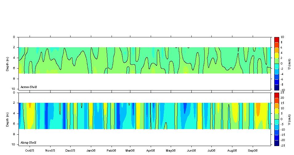 Data contour plot