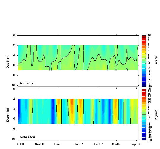 Data contour plot