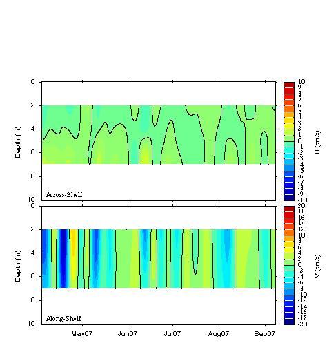 Data contour plot