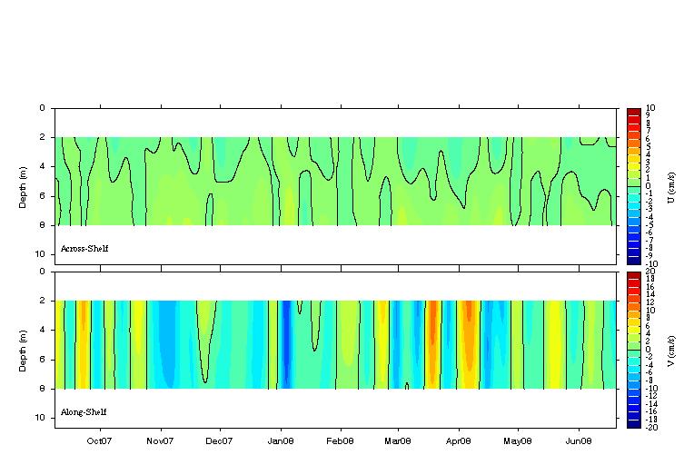 Data contour plot