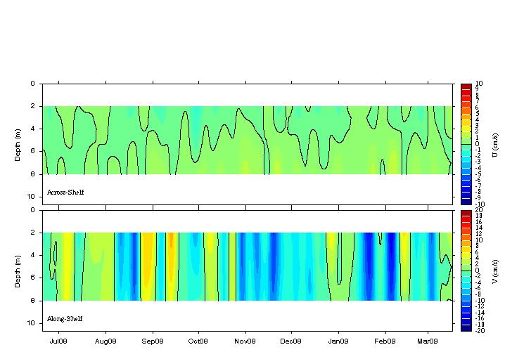 Data contour plot