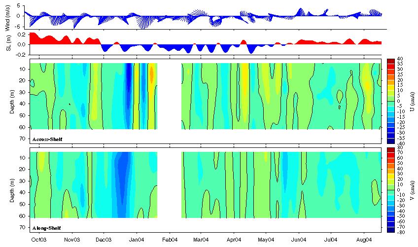 Data contour plot