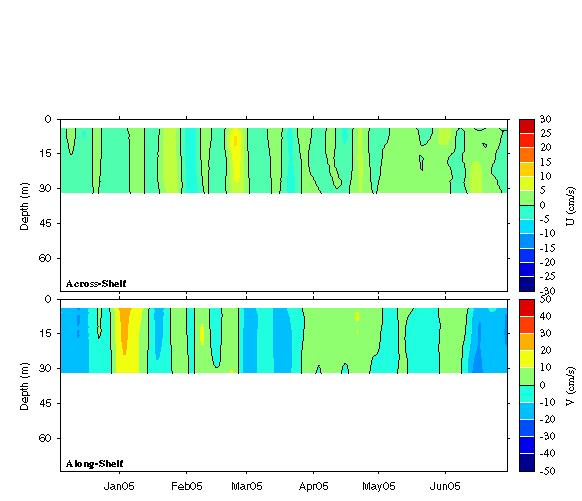 Data contour plot