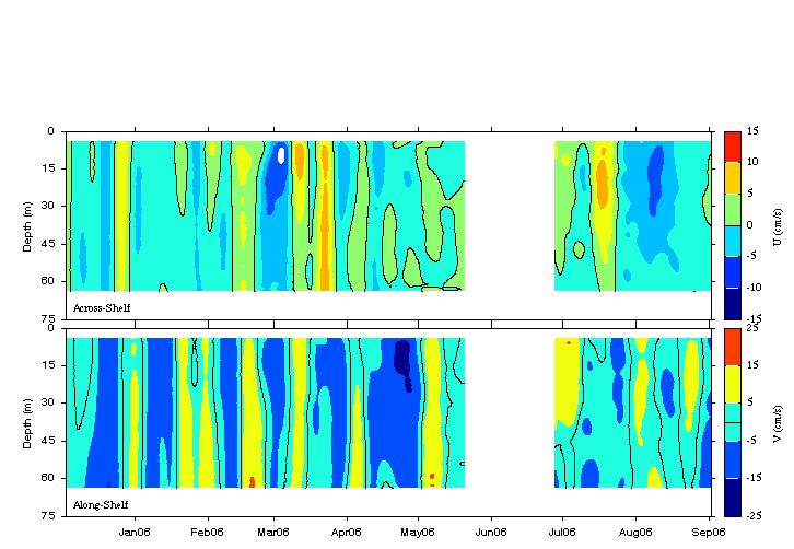 Data contour plot