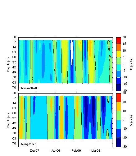 Data contour plot