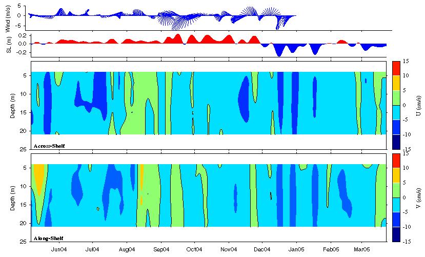 Data contour plot