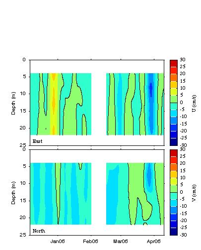 Data contour plot