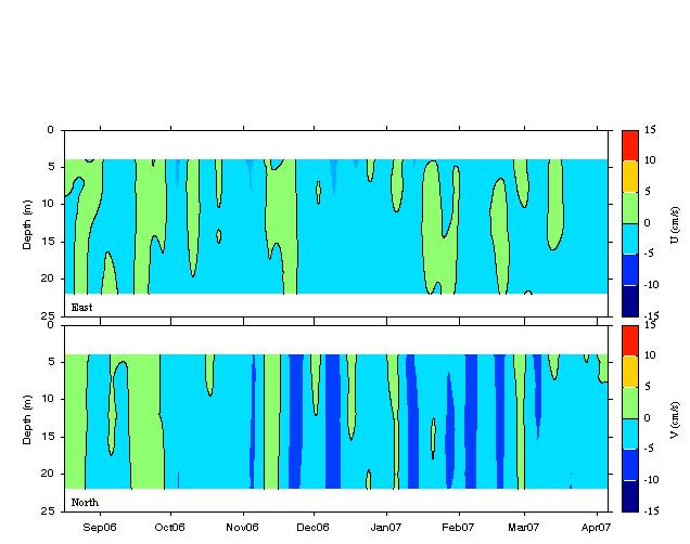 Data contour plot