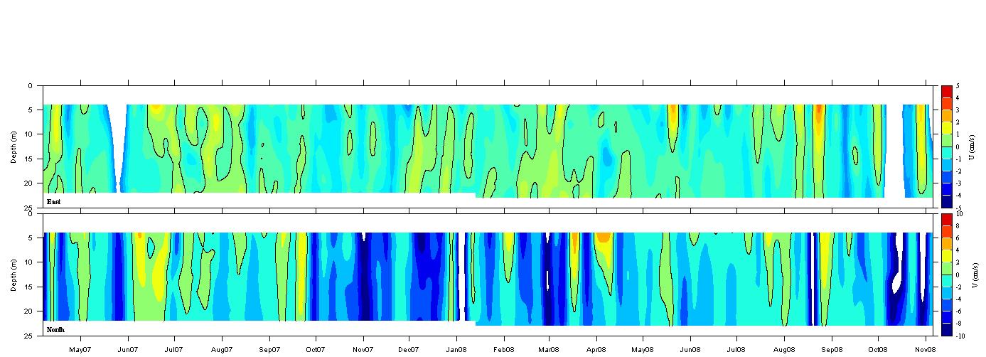 Data contour plot