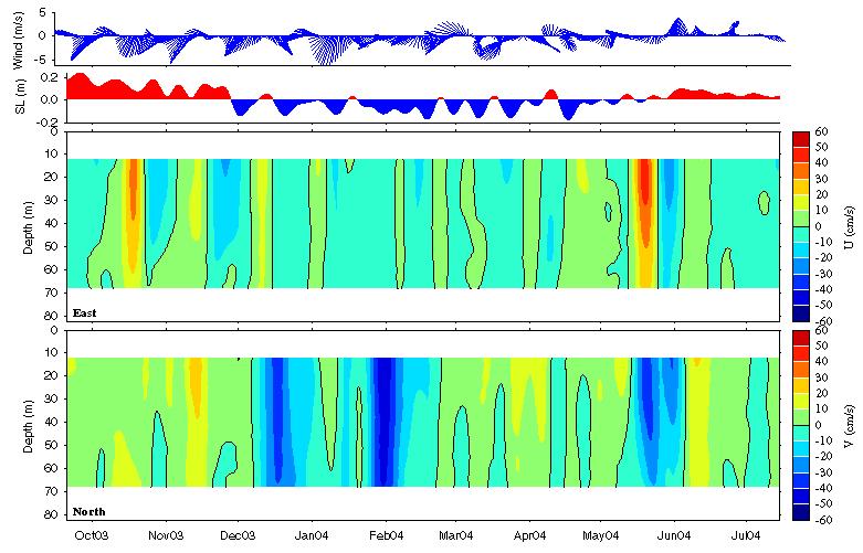 Data contour plot