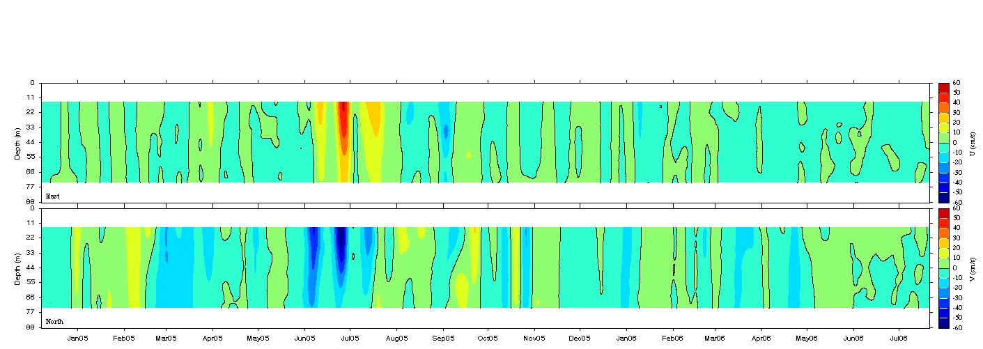 Data contour plot